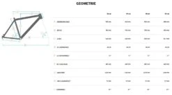 Bulls Copperhead Evo-2 27½ Zoll 2022 -Fahrradteile Geschäft Bulls Copperhead Evo 2 2022 27.5 Zoll CX Gen4 Geometrie Herren