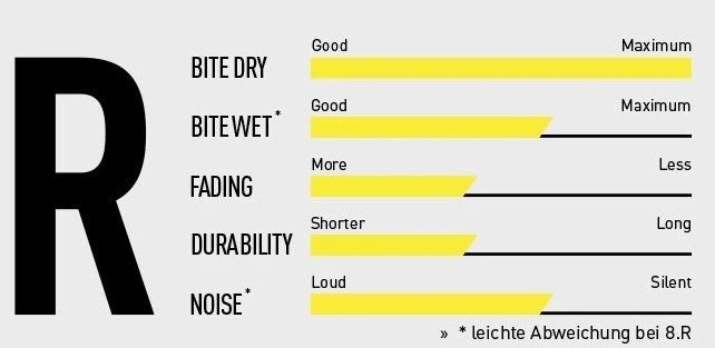 Magura 8.R MT-7 Ab 2015 Race 4 Magura 8.R MT-7 Ab 2015 Race – Bild 2