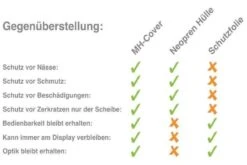 Mh Cover MH-Cover Display-Schutzhülle Für Bosch Intuvia -Fahrradteile Geschäft Vergleich 1